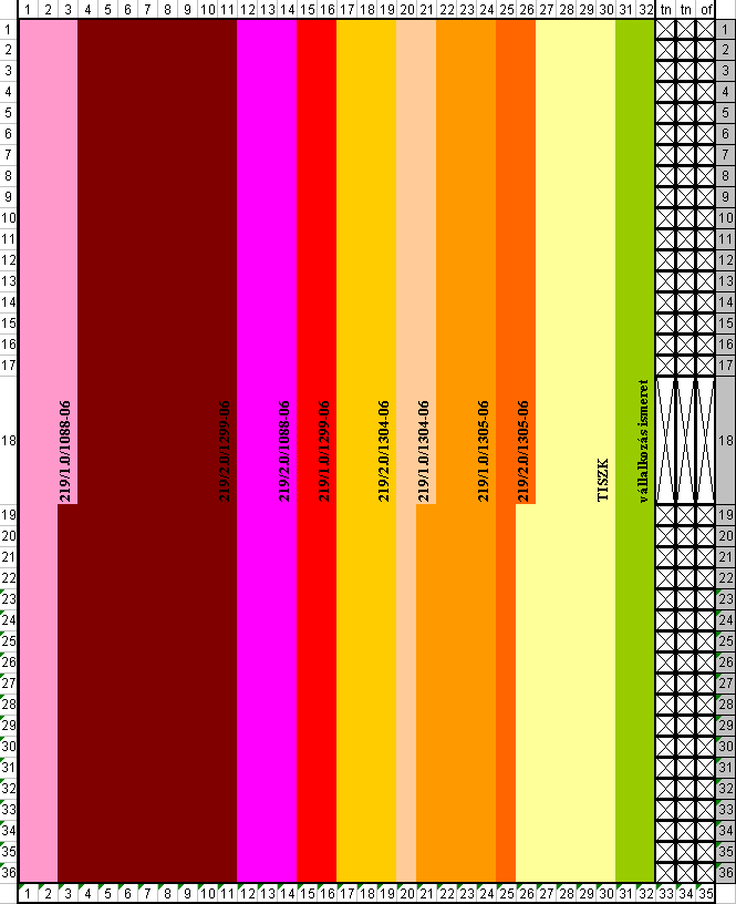 Az 54 542 1 1 54 2 azonosító számú, Ruhaipari technikus megnevezésű elágazás időterve 1.