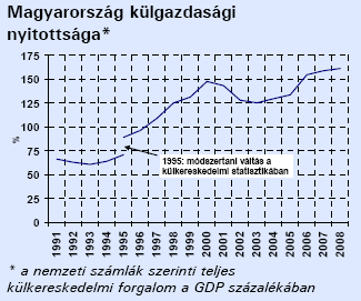 Magyarország nemzetközi kereskedelme III. RÉSZ A NEMZETKÖZI KERESKEDELEM HAZAI GYAKORLATA 8. fejezet Magyarország nemzetközi kereskedelme 8.1.