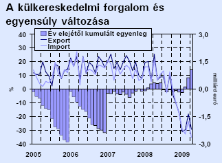 A NEMZETKÖZI KERESKEDELEM HAZAI GYAKORLATA 3.