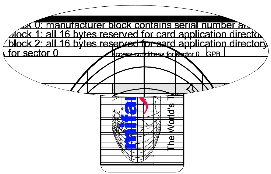 MIFARE Application Directory Adatszervezéstől független segítség az alkalmazások feltérképezésére a kártyán Memória szervezésnél az első szektor