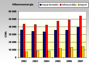 Hazai realitás Atomenergia II. Magyarország 1.