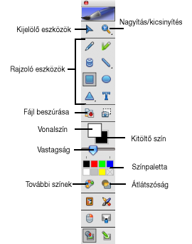 MimioView Az összes magyarázó jegyzet törlése a képről A Nézet ablakból gyorsan törölhető az összes jegyzet. Összes jegyzet törlése Kattintás a ikonra a Nézet eszközkészleten.