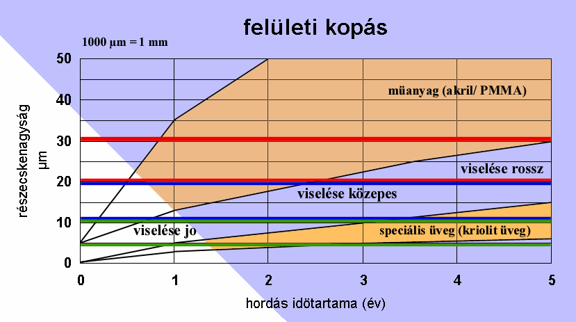 számára, hogy a mőszem viselése problémamentes legyen.