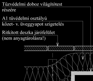 29-30. ábra Tartószerkezetek tűzállóságát növelő burkolatok kialakítási alternatívái (forrás: Takács Lajos) A jelenlegi magyarországi tűzvédelmi szabályozás a 28/2011 (IX.06.