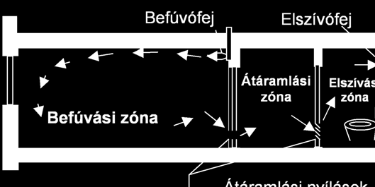 31. ábra Szellőztetési séma 8.