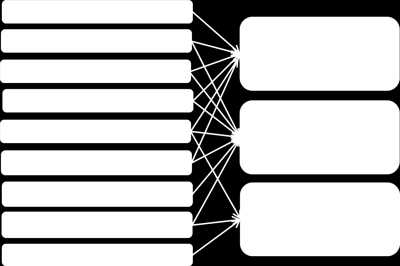 A JÖVŐ INTERNET KUTATÁSI TÉMÁK JEGYZÉKE A jövő internet kutatási témákat, közleményeket tanulmányozva, különösen a FIA (Future Internet Assembly) 2010 és 2014 közötti rendezvényeit és kiadványait, a