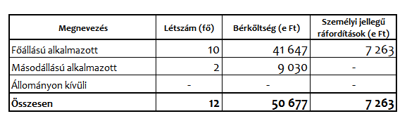 TÁJÉKOZTATÓ RÉSZ 1.) A TAGLÉTSZÁM ALAKULÁSA adatok főben Nyitó taglétszám 2012. január 1.