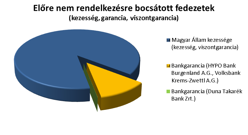 d) A hitelezési kockázat-mérséklés során felmerülő piaci- vagy hitelezési-kockázat koncentrációkkal kapcsolatos információk: A Sopron Bank Zrt. 2014.12.