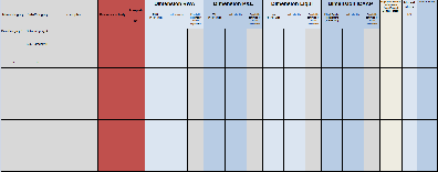 Helyreállítási terv Stratégiai elemzés és irányítás Stratégiai elemzés Szervezeti struktúra és üzleti modell leírása Üzleti működés, üzleti tevékenységek elemzése szegmensenként Üzleti és szervezeti