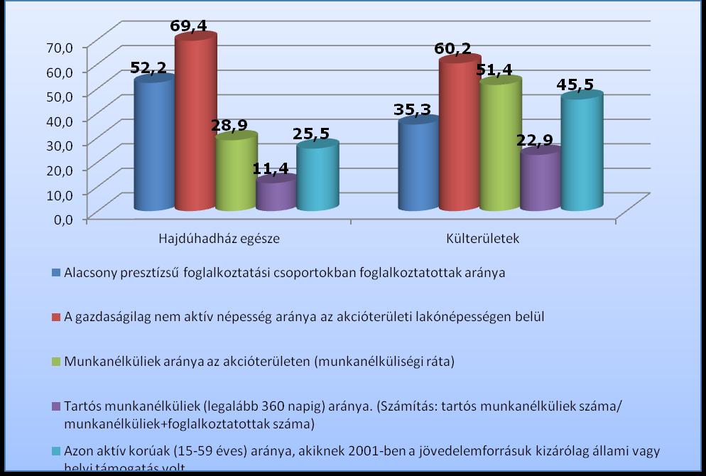 Összehasonlító táblázat Forrás: KSH adatszolgáltatás, 2001.