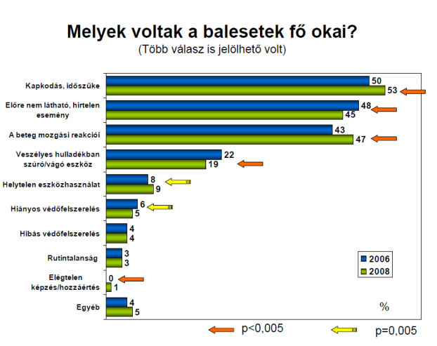 2. A MUNKA- ÉS BALESETVÉDELEM, ELSŐSEGÉLY A MUNKAHELYEKEN Betlehem József A munkavédelem szervezett keretek közötti megvalósításának általános céljait az előző fejezet taglalja, azonban fontos néhány