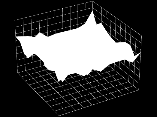 Number of lost UDP packets TCP throughput (%) 0,05 0,245 0,44 0,635 0,83 1,025 1,22 1,415 1,61 1,805 2 HO latency (s) Handover Latency [s] (jelzésdelegáció és kontextus átvitel) a HIPSim++