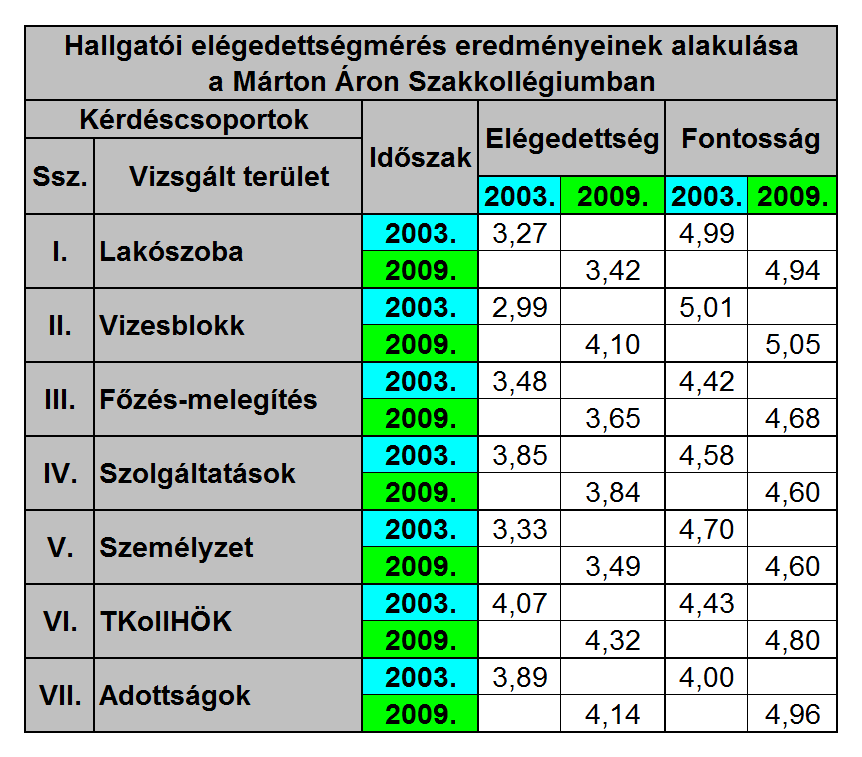 9. számú melléklet Dolgozói