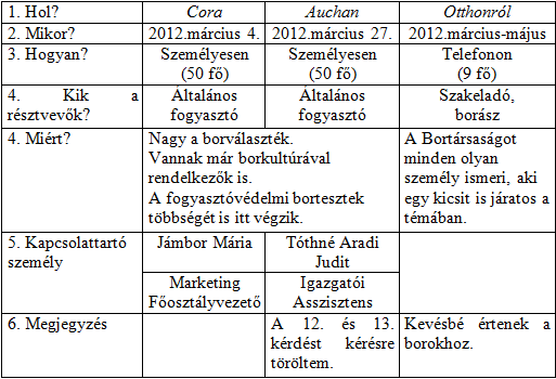 ACTA CAROLUS ROBERTUS 2 (2) 1.