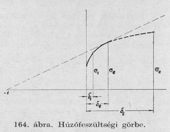 Gillemot L. - 1966 MTA, Székfoglaló 1966. 01.25.