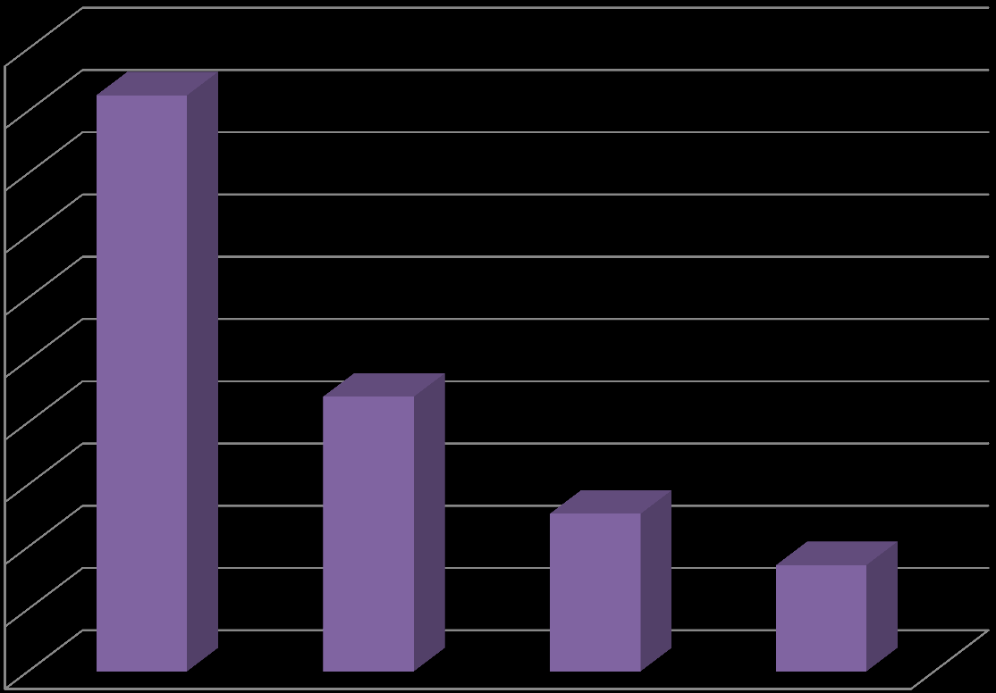 Hitelezői igények alakulása 2008 december-2010 december 20 000 000 18 505 873 18 000 000 16 000 000 14 000 000 12