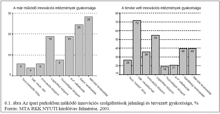 alapterülete a nyugat-európaiakénál kisebb (átlagosan 4.000 m2 alatti), ami korlátozza a menedzsment eltartó képességét.