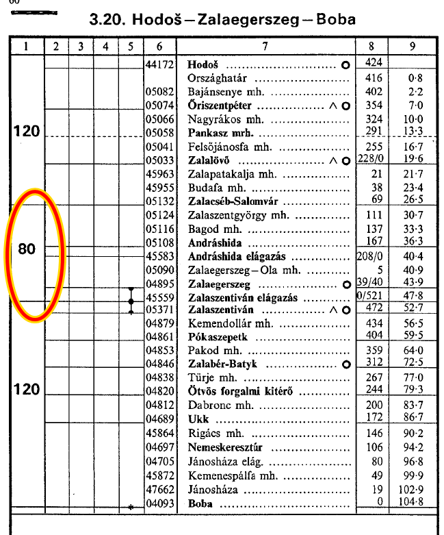 Az eset idején érvényben lévő vágányzári menetrendben az 1247 sz.