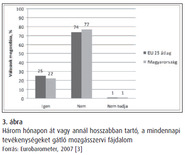 Epidemiológia (folyt.