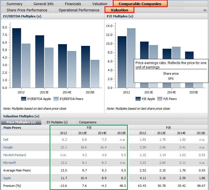 Hogyan használható az Equity Research?