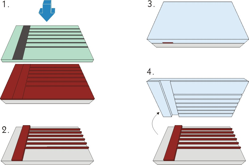 1.6. A PDMS megmintázása, mikrofluidikai csatornák készítése A PDMS elterjedését többek közt a könnyű és gyors megmintázhatóság tette lehetővé.