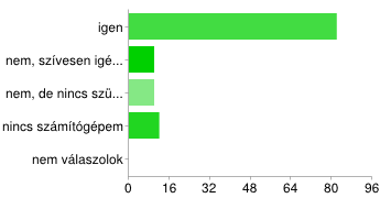 igen 53 44% néha 21 18% nem 32 27% nem válaszolok 3 3% Ha ezzel a kérdéssel kapcsolatban bármilyen problémája, javaslata, ötlete van, azt itt leírhatja: 1.