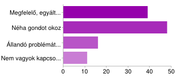 Állandó problémát jelent, hogy igazodni tudjak hozzá 0 0% Nem vagyok kapcsolatban vele, nem érdekel 81 68% ügyfélfogadási, rendelési ideje? Mennyire tudja azt összeegyeztetni munkaidejével?