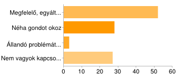 Megfelelő, egyáltalán nem okoz gondot 39 33% Néha gondot okoz 48 40% Állandó problémát jelent, hogy igazodni tudjak hozzá 16 13% Nem vagyok kapcsolatban vele, nem érdekel 11 9% ügyfélfogadási,