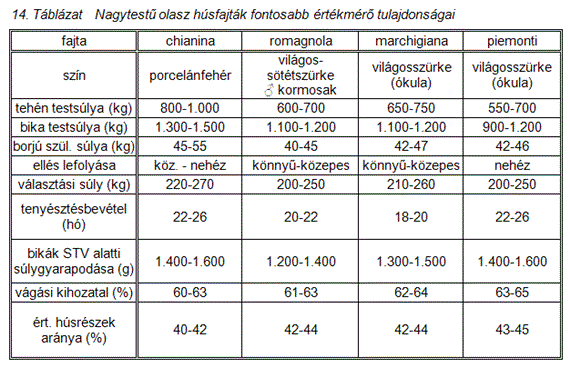 Melléklet