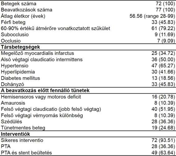 beteg fennálló neurológiai tünetei enyhültek, vagy megszűntek, illetve ha tünetmentes betegeknél nem alakult ki neurológiai deficit.