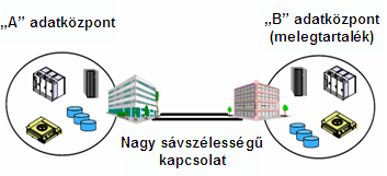 5. szint 5.