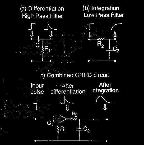 Spektroszkópiai erősítő Időben rövidíti, amplitúdóban megerősíti (mv -> V) és kb.