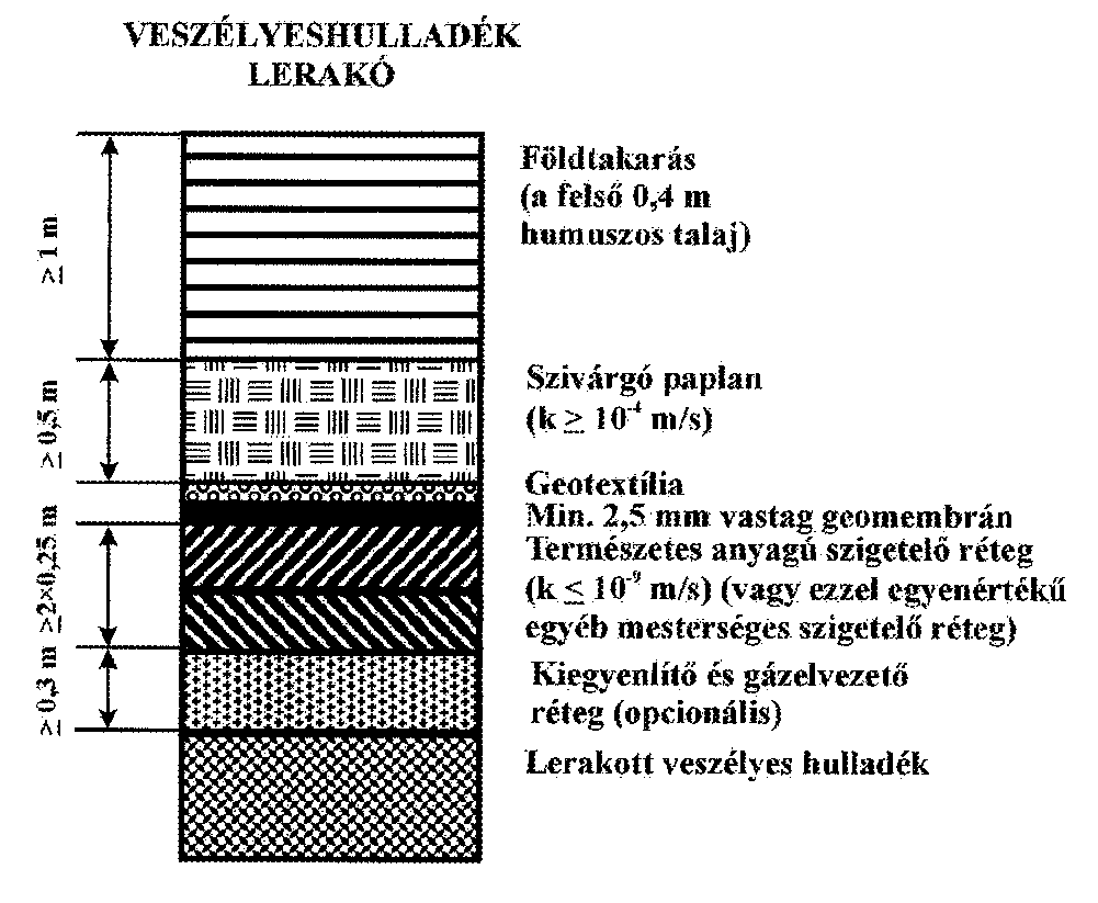 HULLADÉKLERAKÓK