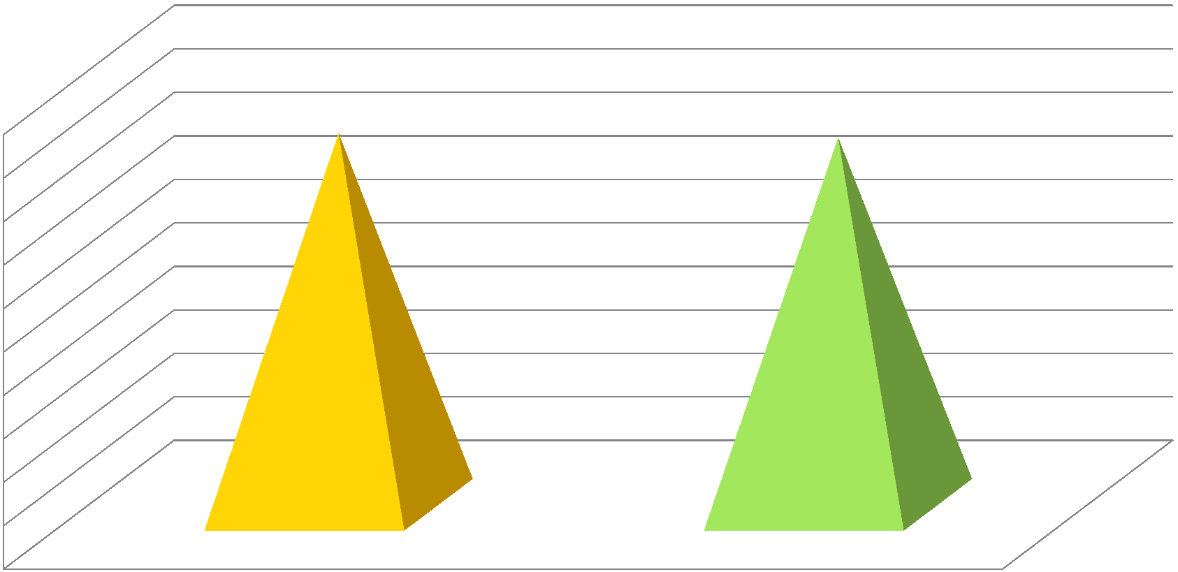 Elfogadott változtatási kérelmek 2012. és 2013.