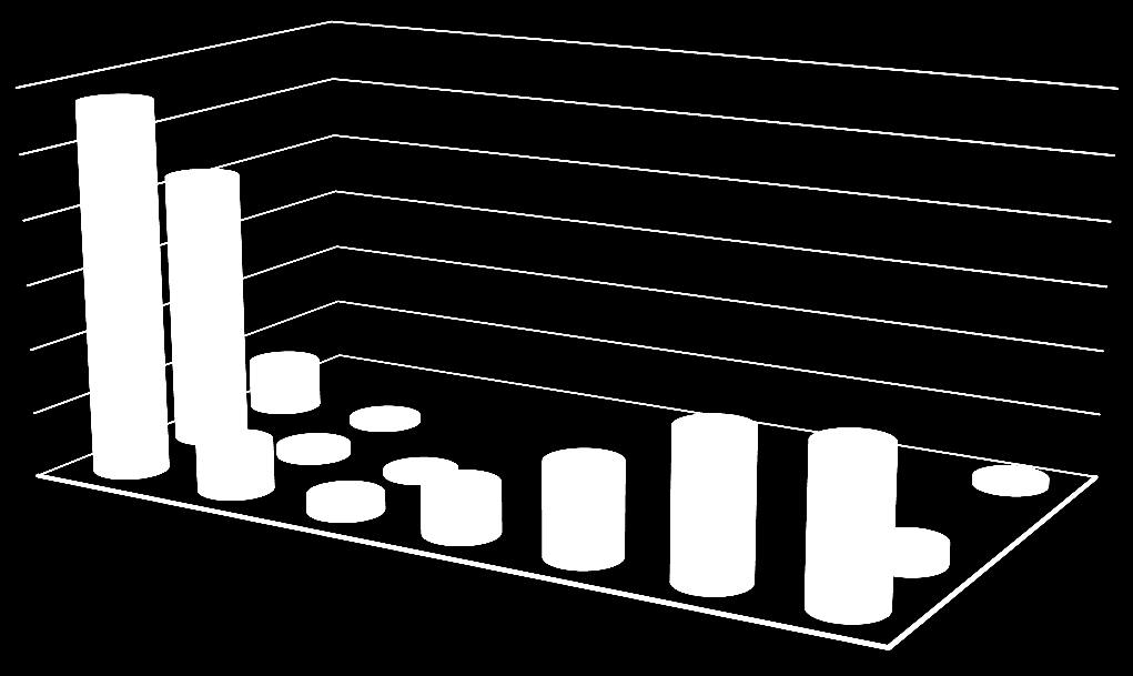 5. A klímaváltozásról való tájékozódás formái 1,35 % Tudatosan keresem az erről szóló híreket (szaklapokat olvasok, rákeresek az Interneten).