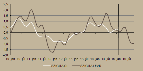 ami 2015 első fél évére általánosságban is jellemző lehet.