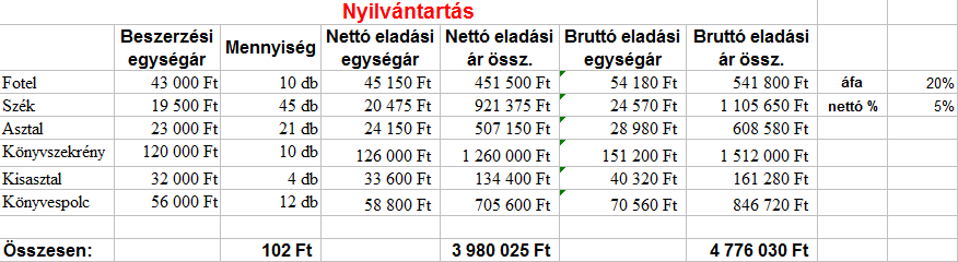 magyar kémia fizika orosz átlag történelem matematika bizonyítvány Adatkezelés, adatfeldolgozás, információmegjelenítés 1.