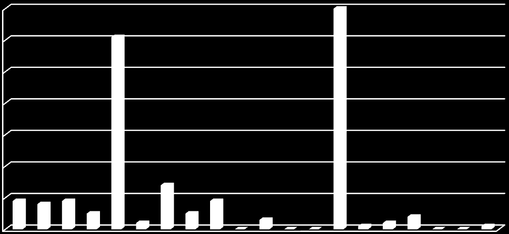 9. Tantárgyi PPT készítése: A válaszadók közül 106 fő készített már valamelyik tantárgyból prezentációt, ami az összes válaszadó 73,6%-a.