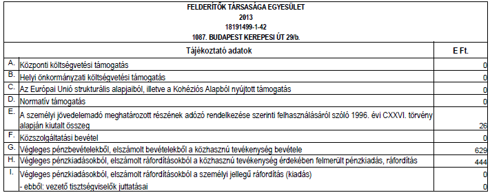 Ezzel a Felderítők Társasága Egyesület 2013.