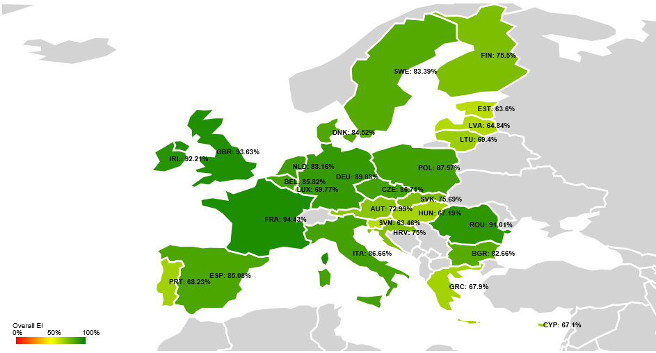 EU-átlag: EI: 78,7 % (2014.