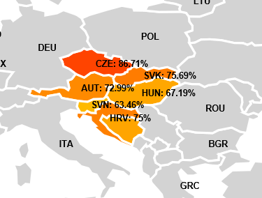 FAB-CE átlag: EI: 72,7 % (2014.