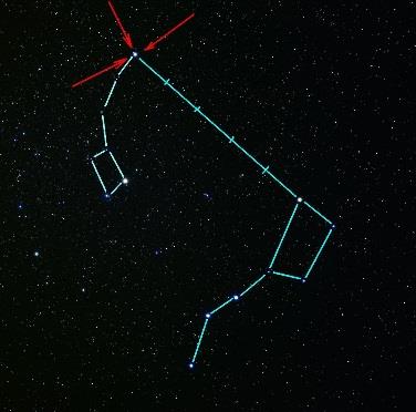 Az északi irányt mutató Sarkcsillagot úgy találhatjuk meg, hogy a Nagy Medve (Göncöl) csillagkép hátsó két csillagát gondolatban összekötjük, és távolságukat ötször felmérjük gondolatban a két