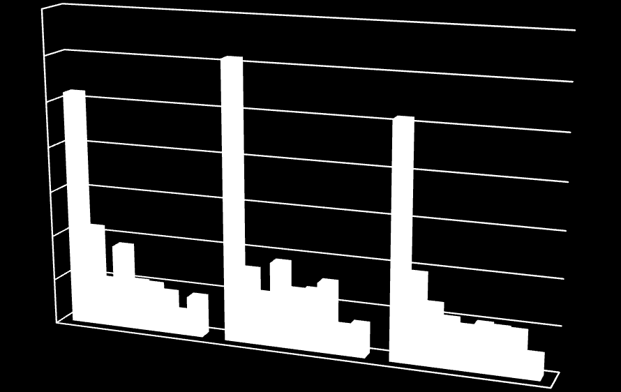 28 3. számú melléklet Családi együttélés biztosítása célú tartózkodási engedéllyel rendelkezők 2011.