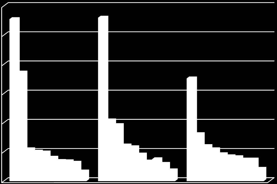 30 5. számú melléklet Magyar állampolgár harmadik országbeli állampolgár családtagja 2011.