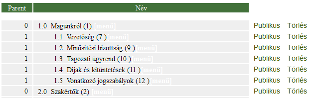 Meglévő oldal módosítása 1) Kattintson a felső menüben az Oldalak gombra.