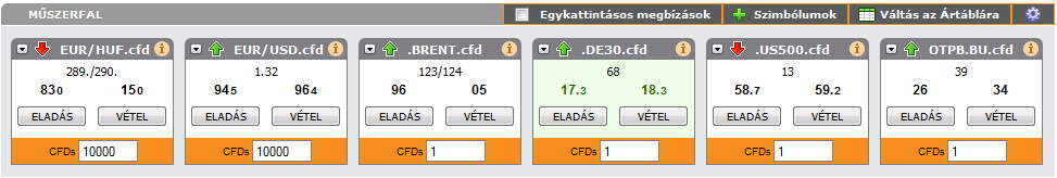 3.2. Ártábla felhasználói kézikönyv Az Ártábla a kiválasztott termékek árait és egyéb kereskedési információkat megjelenítő felület. Két nézet közül választhat: Ártábla (alapértelmezett) Műszerfal 3.