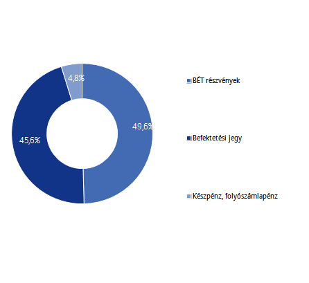 Allianz Életprogramok 2015.