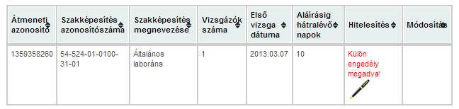 VIZSGA-BEJELENTÉSI ÉS ÍRÁSBELI TÉTELIGÉNYLÉSI RENDSZER - HASZNÁLATI ÚTMUTATÓ 27 / 50 A kérelem elfogadását követően a táblázat Hitelesítés oszlopában a következőhöz hasonló jelenik meg: Itt a ikonra