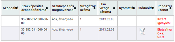 VIZSGA-BEJELENTÉSI ÉS ÍRÁSBELI TÉTELIGÉNYLÉSI RENDSZER - HASZNÁLATI ÚTMUTATÓ 50 / 50 A Módosítási engedély kérelmezése szövegre való kattintás hatására a következő felület jelenik meg: A megjelenő