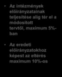 Az Önkormányzat intézményeinek költségvetése összességében 98%-ban valósult meg a módosított költségvetéshez képest, míg az eredetihez viszonyítva 103%-ban 2008 teljesített előirányzat 2008